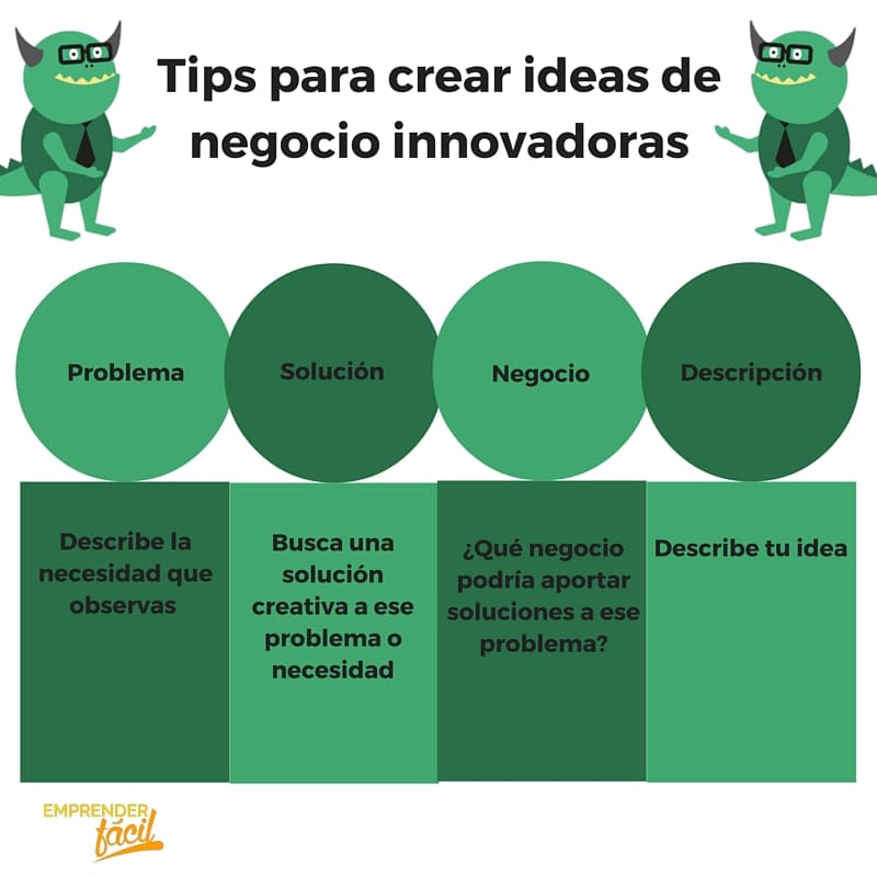 ¿Cómo crear ideas de negocio innovadoras?