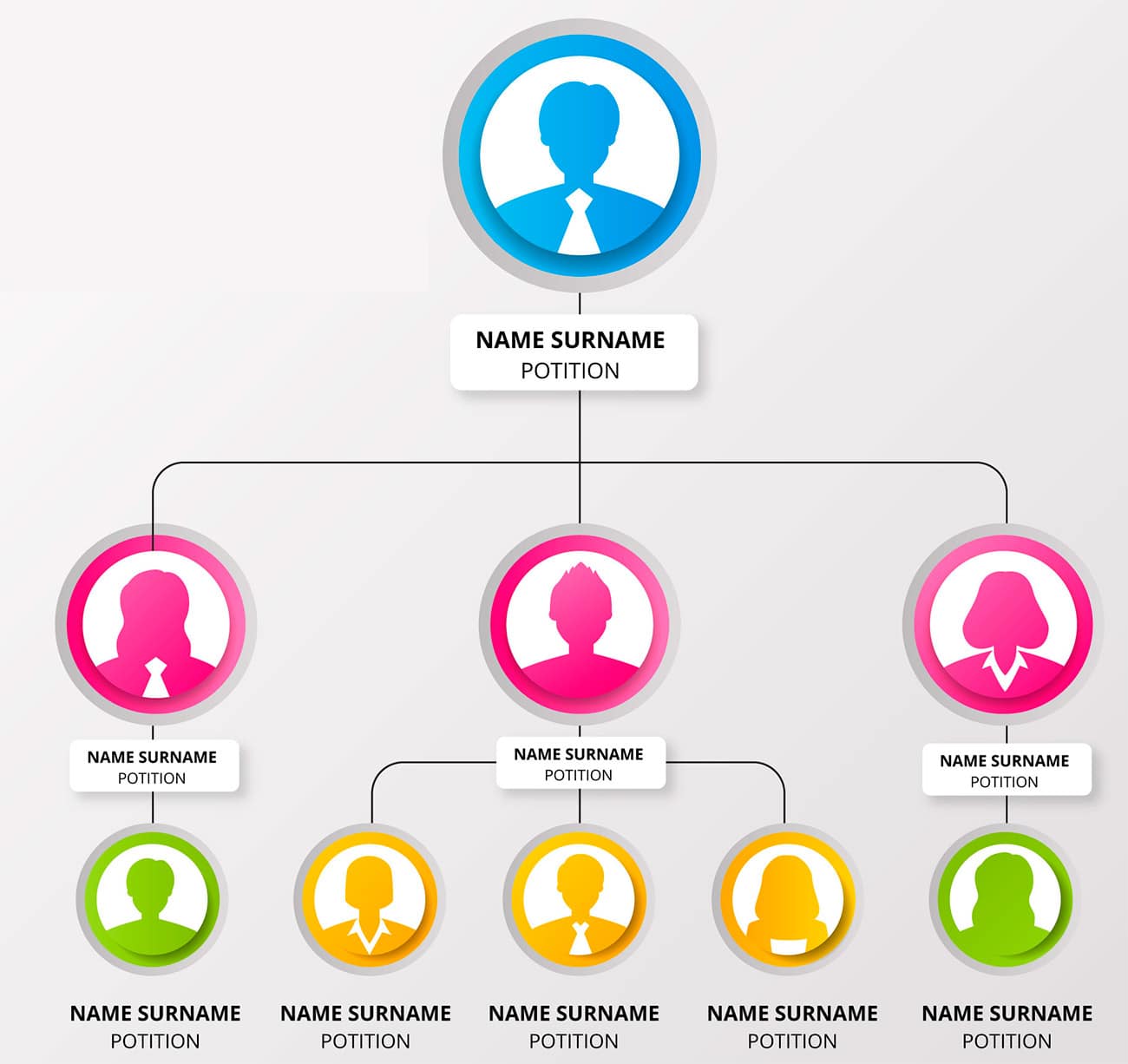 Organigrama De Una Empresa Las Bases De Tu Negocio D