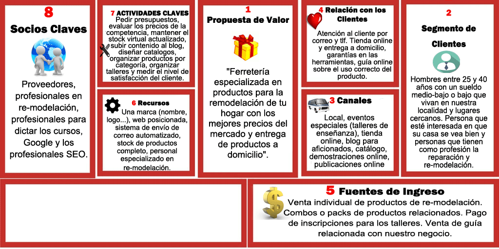 Propuesta de valor de una empresa