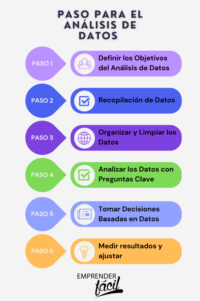 paso a paso para el análisis de datos en emprendimientos