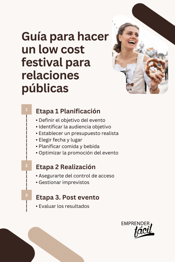 hacer un low cost festival para relaciones públicas